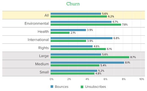 churn happens