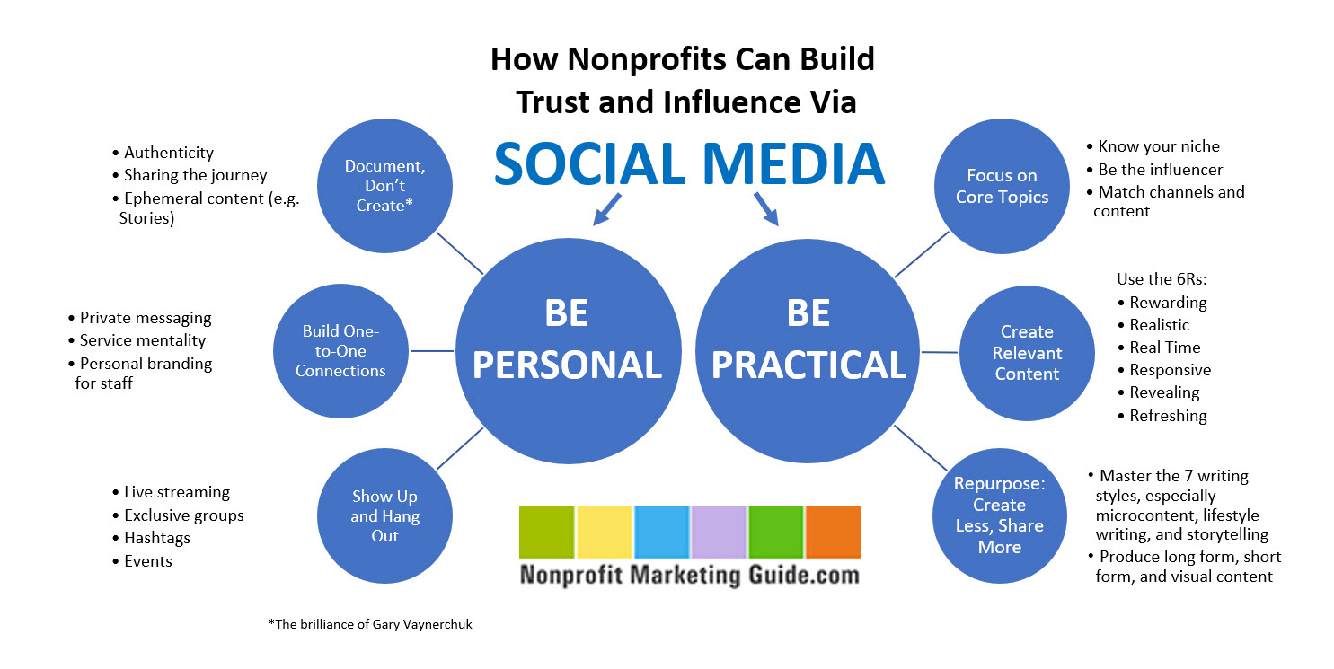 SocialMediaStrategyGraphic